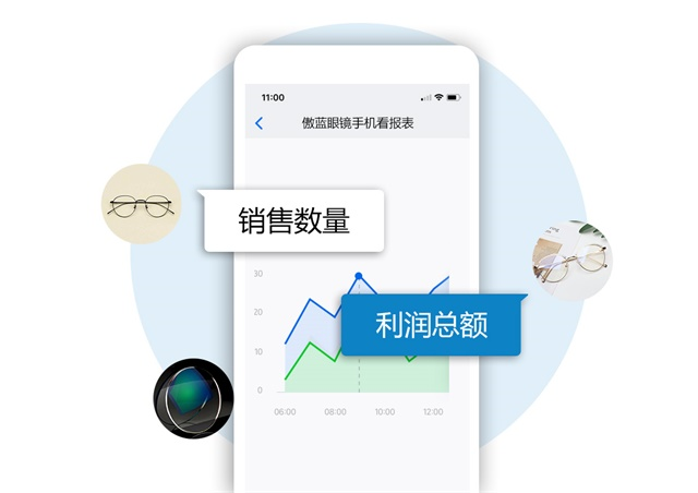 眼科门诊管理系统
