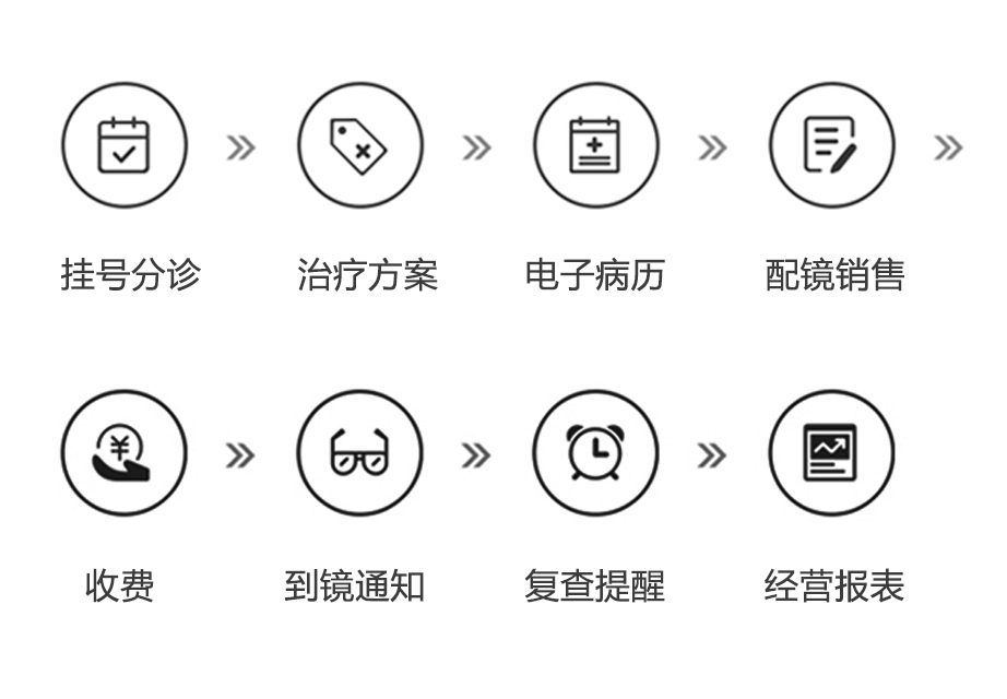 眼科系统